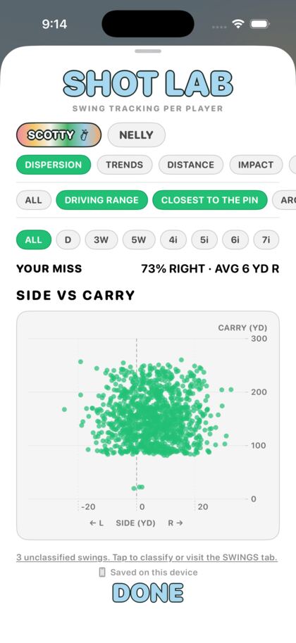 The Shot Lab dispersion screen